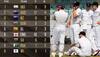England's WTC Final Qualification Scenario: Can Ben Stokes Team Qualify After Defeat Against Sri Lanka?