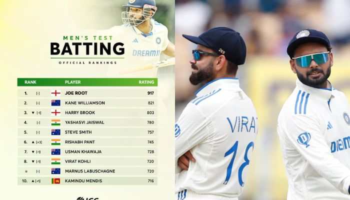 ICC Test Rankings Update: Team India Dominate, Rishabh Pant Jumps Above Virat Kohli - In Pics