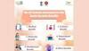 20.6 Lakh New Workers Enrolled Under ESI Scheme In September