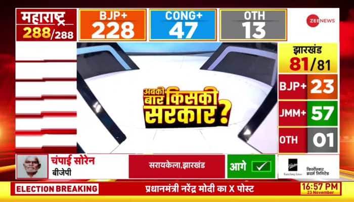 Taal Thok Ke: Politics Sparks Over Maharashtra-UP Election Results
