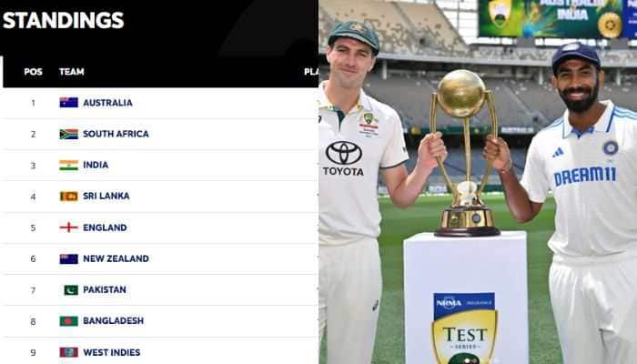 World Test Championship Final Qualification Scenario For India, Australia