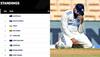 India vs Australia 2024 predictions