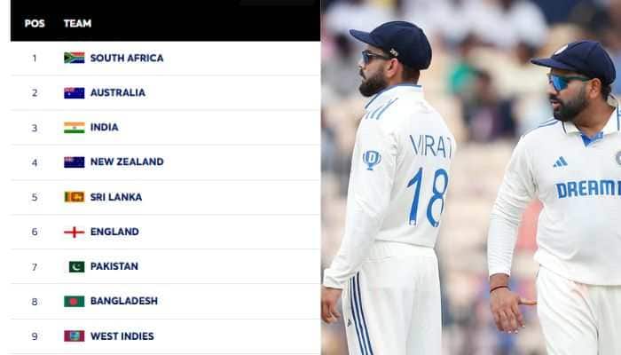 Team India's WTC Final Qualification Scenario: Can Rohit Sharma's Team Qualify