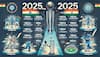 Team India's Schedule For 2025: From Champions Trophy 2025 To India's Tour Of England