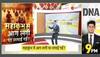 mahakumbh fire safety