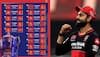 RCB vs PBKS April 18