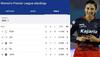 WPL points table
