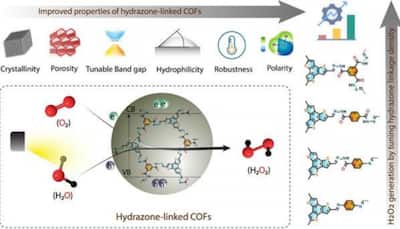 Indian Scientists Develop Eco-Friendly Method For Hydrogen Peroxide Production With Sunlight