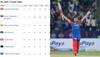 IPL 2025 team rankings today