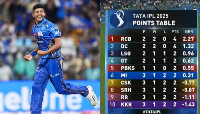 IPL 2025 Updated Points Table After MI vs KKR - In Pics