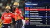 IPL 2025 team positions