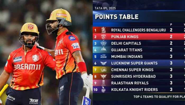 IPL 2025 Updated Points Table After LSG vs PBKS Match - In Pics