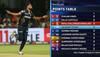 Sunrisers Hyderabad IPL 2025 bowling issues