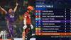 Indian Premier League 2025 table