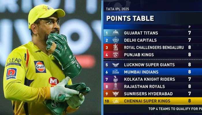 CSK's Qualification Scenario: How Can MS Dhoni's Chennai Super Kings Qualify For IPL 2025 Playoffs After 6 Defeats In 8 Games?