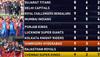 IPL points table today