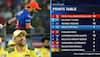 IPL 2025 teams