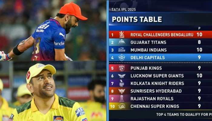 IPL 2025 Updated Points Table For RCB, GT, MI, DC, PBKS, LSG, KKR, SRH, RR, CSK - In Pics