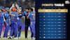 Punjab Kings playoff chances