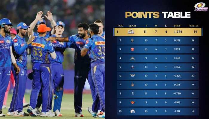 IPL 2025's Updated Points Table After MI vs RR Game In IPL 2025 - In Pics