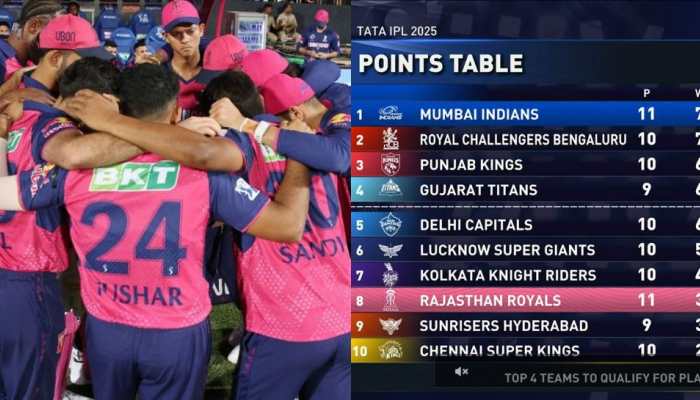 Rajasthan Royals' Qualification Scenario: Can Vaibhav Suryavanshi's RR Qualify For Playoffs After Defeat Against Mumbai Indians In IPL 2025?