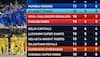 IPL top teams