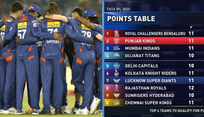 LSG's Qualification Scenario: Can Rishabh Pant's Lucknow Super Giants Qualify For Playoffs After Defeat Against Punjab Kings In IPL 2025?