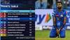 IPL 2025 playoff race latest news