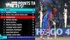 IPL 2025 playoff race explained