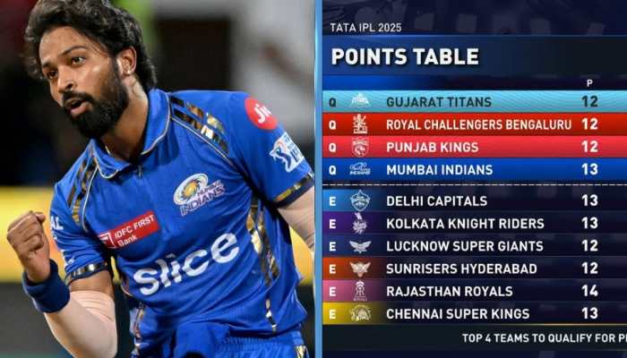 IPL 2025: How Can Hardik Pandya's Mumbai Indians Finish In Top 2 Of IPL Points Table?