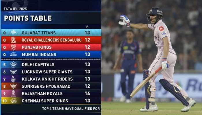 How Can Gujarat Titans Still Secure Top-Two Spot In IPL 2025 Playoffs?