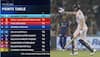 Lucknow Super Giants vs Gujarat Titans