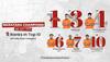 Narayana's Relentless Triumph: Fulfilling JEE Dreams In JEE Advance 2025 exams