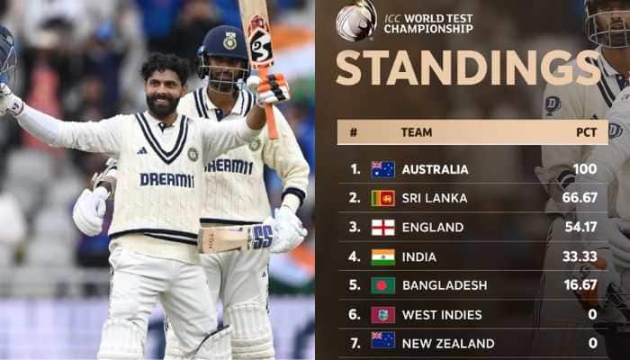 WTC Points Table Updated: India Hold England In 4th Test Thriller To Stay In Top Four