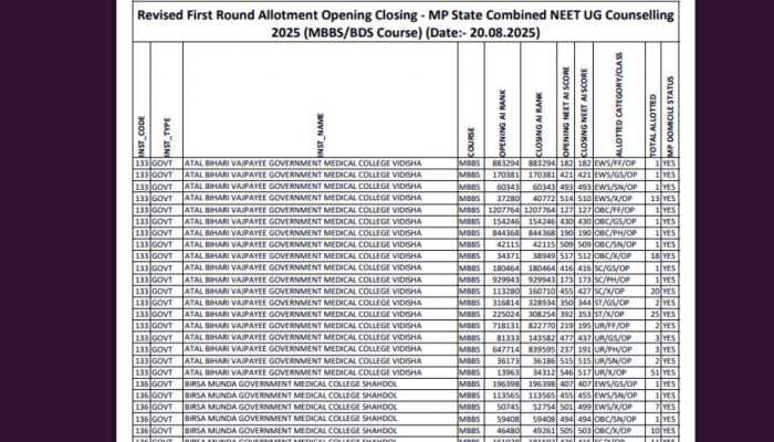 DME MP NEET UG Round 1 Revised Seat Allotment Result 2025 OUT At dme.mponline.gov.in- Check Direct Link to Download Here