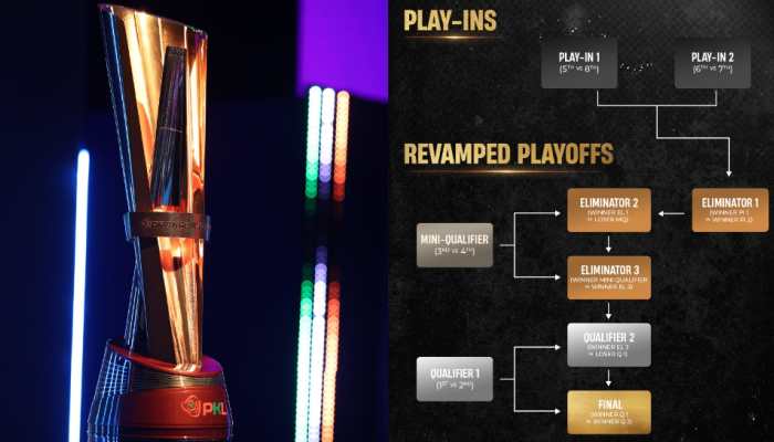 Pro Kabaddi League Makes MASSIVE Change, Brings New Format For Season 12; Check Inside Details
