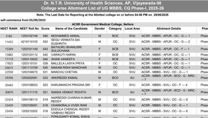 AP NEET UG 2025 Round 1 Seat Allotment Result Released At drntr.uhsap.in- Check Direct Link, Other Details Here