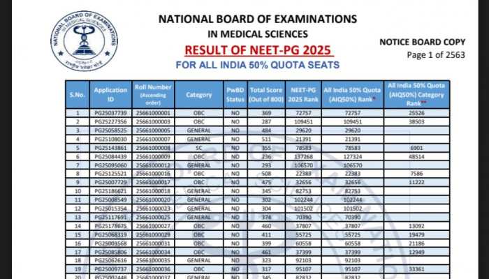NEET PG Result 2025: NBEMS Released Merit List For 50% All India Quota Seats At natboard.edu.in- Check Direct Link To Download the PDF