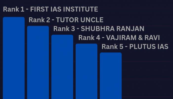 5 Best PSIR Optional Coaching In Delhi - Check Rank