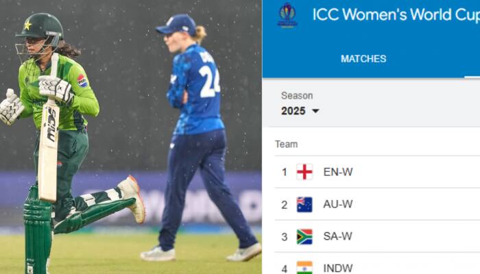 ICC Women's World Cup 2025