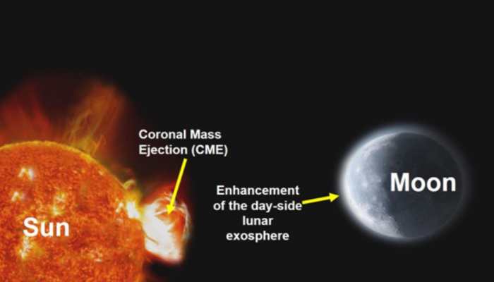 Historic First: ISRO's Chandrayaan-2 Achieves What No Space Agency Ever Could - Captures Sun's Fury Hitting Moon