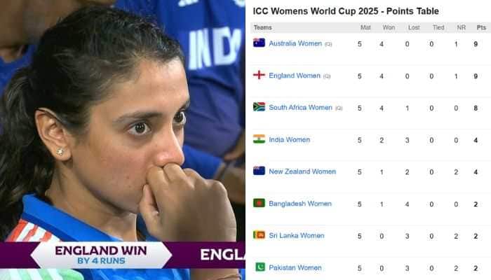 India Women’s Team Qualification Scenarios World Cup 2025: How Harmanpreet Kaur & Co. Can Still Qualify for Semifinals After Heartbreaking Loss to England