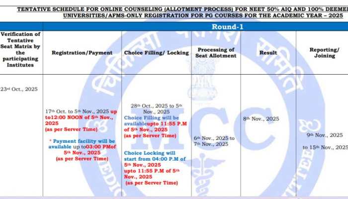 MCC NEET PG Counselling 2025 Schedule Released At mcc.nic.in, Registration Ends On November 5- Download Notice Here