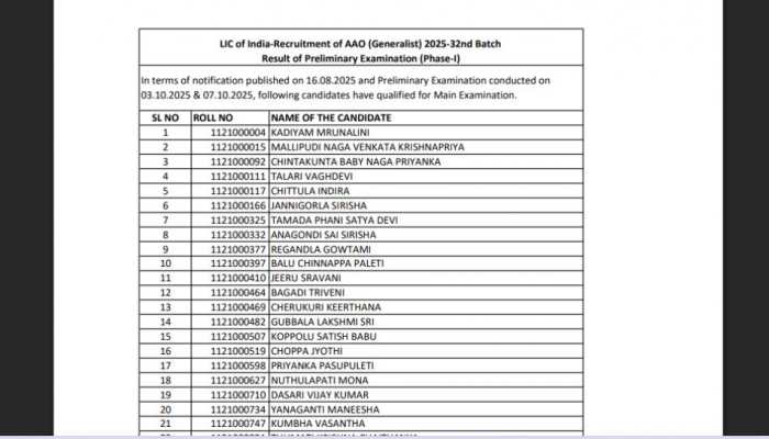 LIC AAO Result 2025 OUT At licindia.in- Check Direct Link To Download PDF And Next Steps