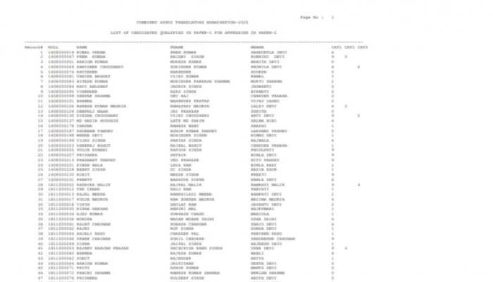 SSC CHT Result 2025 For Paper 1 OUT At ssc.gov.in- Check Direct Link, Official Notice Here