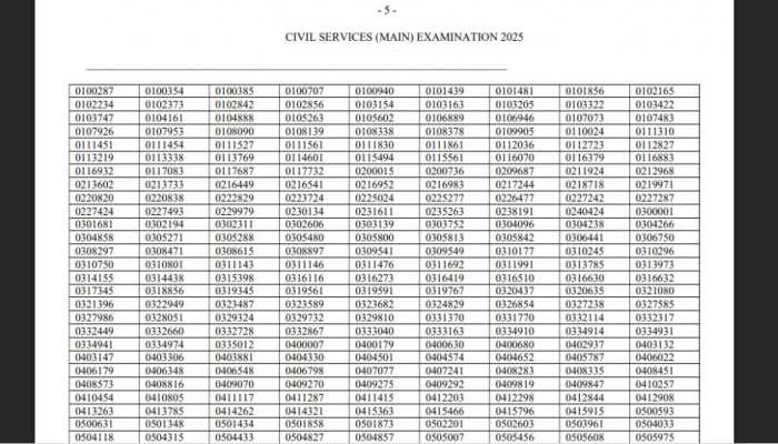 UPSC CSE Mains Result 2025 OUT At upsc.gov.in- Check Direct Link Of PDF Here