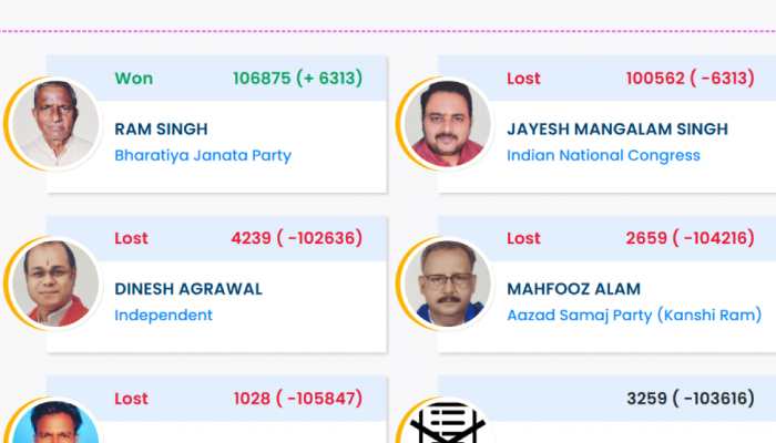 Bagaha Election Result 2025: BJP Candidate Ram Singh Wins Bihar Assembly Seat