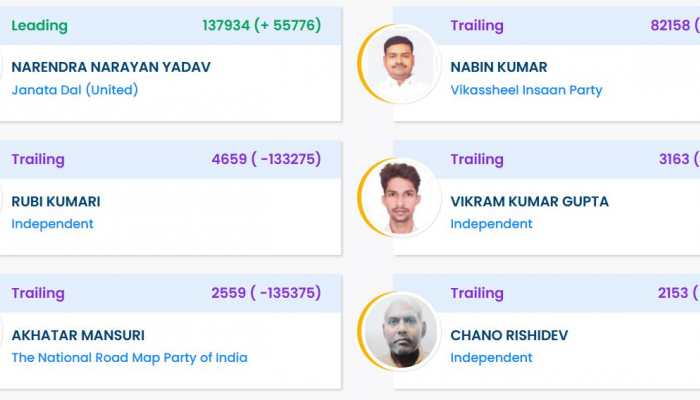 Alamnagar Election Result 2025: JDU's Narendra Narayan Yadav Defeats VIP's Nabin Kumar