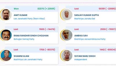 Belsand Election Result 2025: LJP Wins, RJD Suffers Massive Defeat