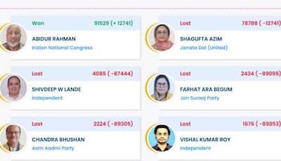 Araria Election Result 2025: INC'S Abidur Rahman Wins By 91,529 Votes